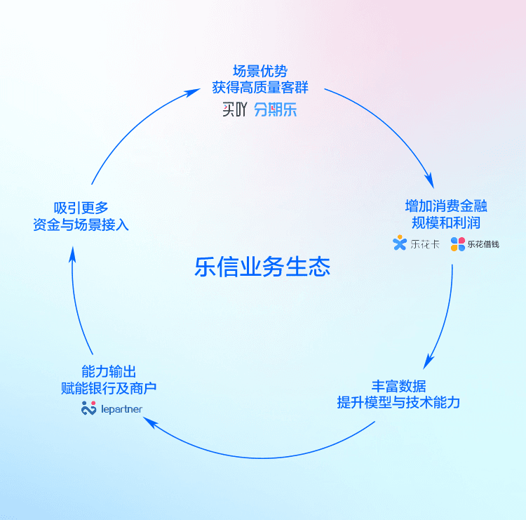 乐信简介_关于乐信 - 乐信官网