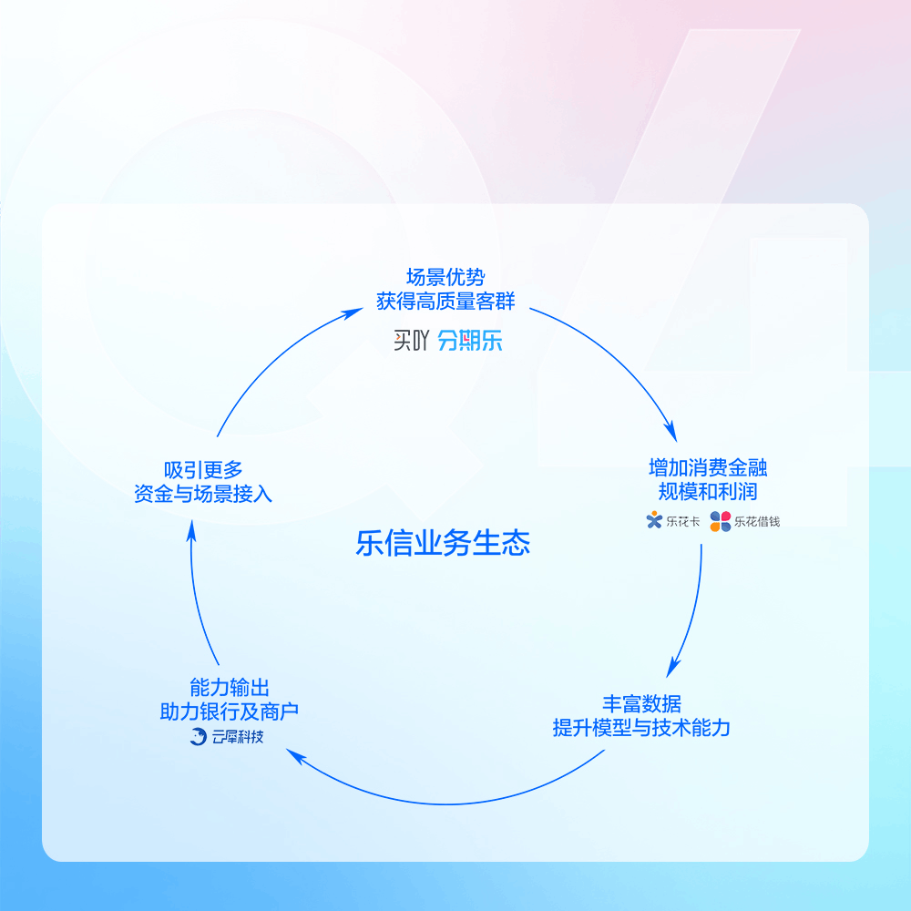 乐信简介_关于乐信 - 乐信官网