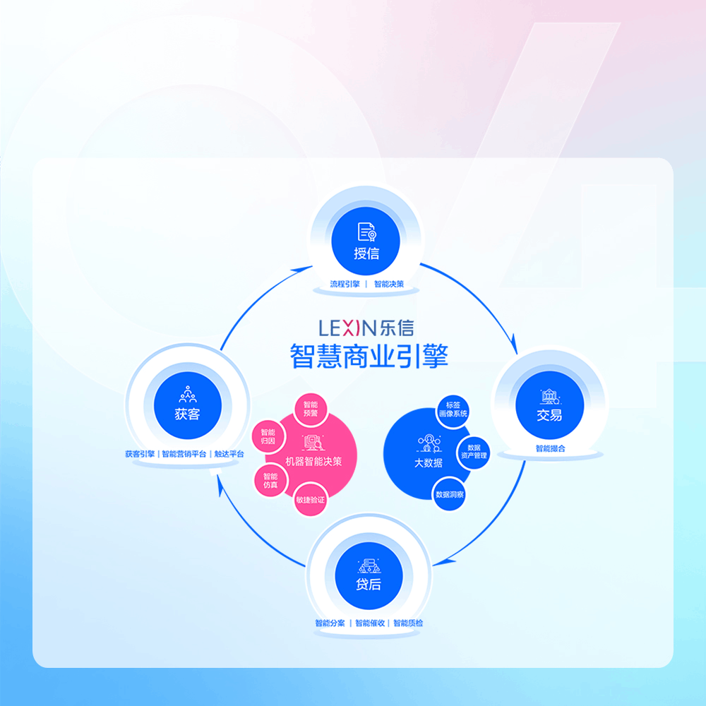 乐信简介_关于乐信 - 乐信官网