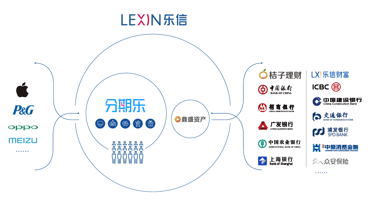 乐信