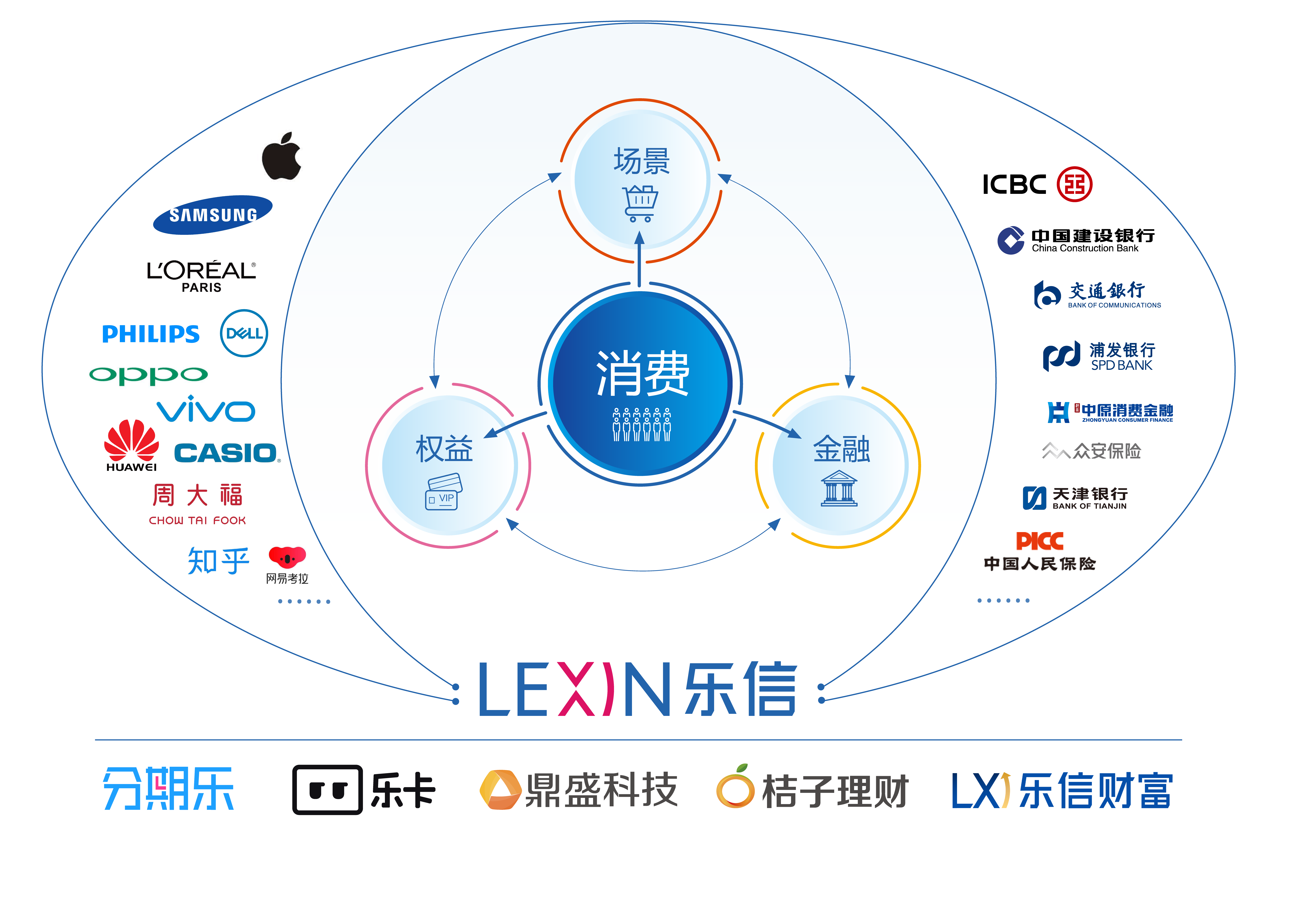 乐信