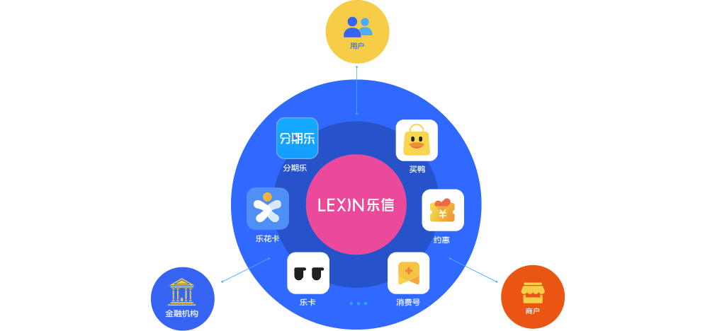 乐信